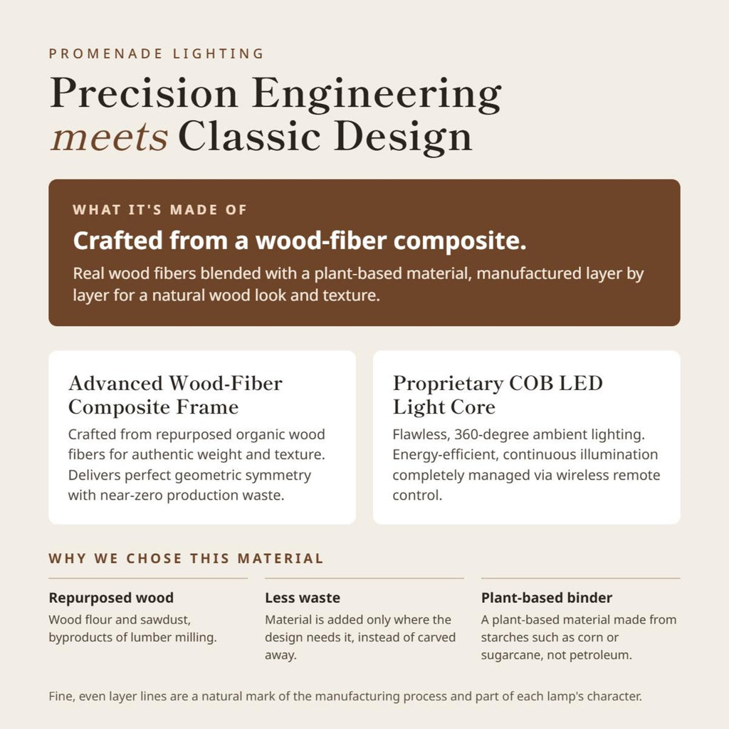 Prairie Beacon material guide explaining the wood-fiber composite frame, COB LED light core, repurposed wood fibers, reduced production waste, and plant-based binder.