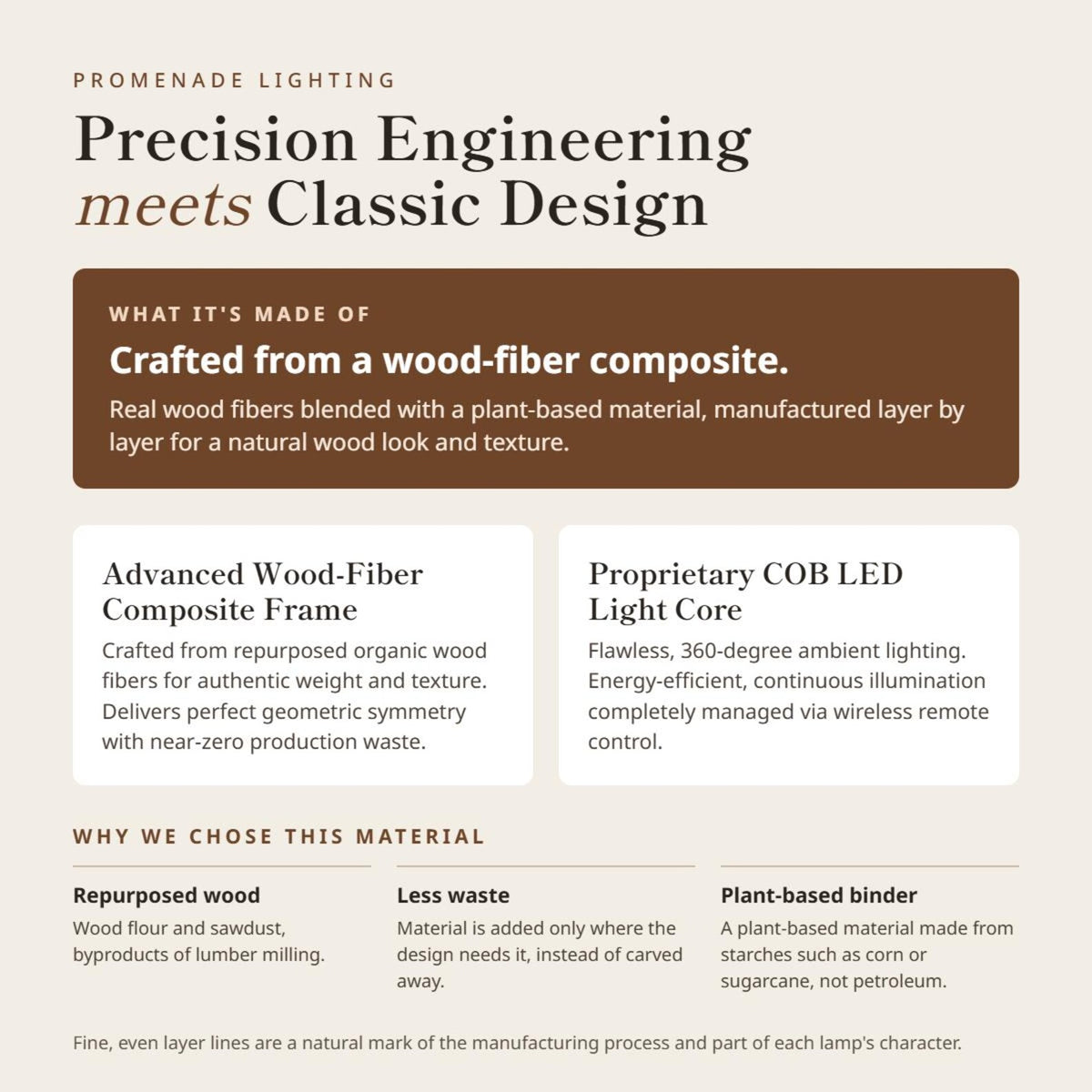 Prairie Beacon material guide explaining the wood-fiber composite frame, COB LED light core, repurposed wood fibers, reduced production waste, and plant-based binder.